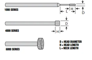 Amplex 1000 Series .135" Diamond Mounted Point 1135FD - N66260392611