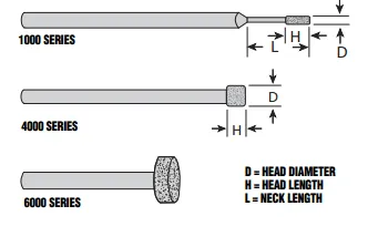 Amplex 6000 Series 1.000" Diamond Mounted Point 61000MD - N66260392725