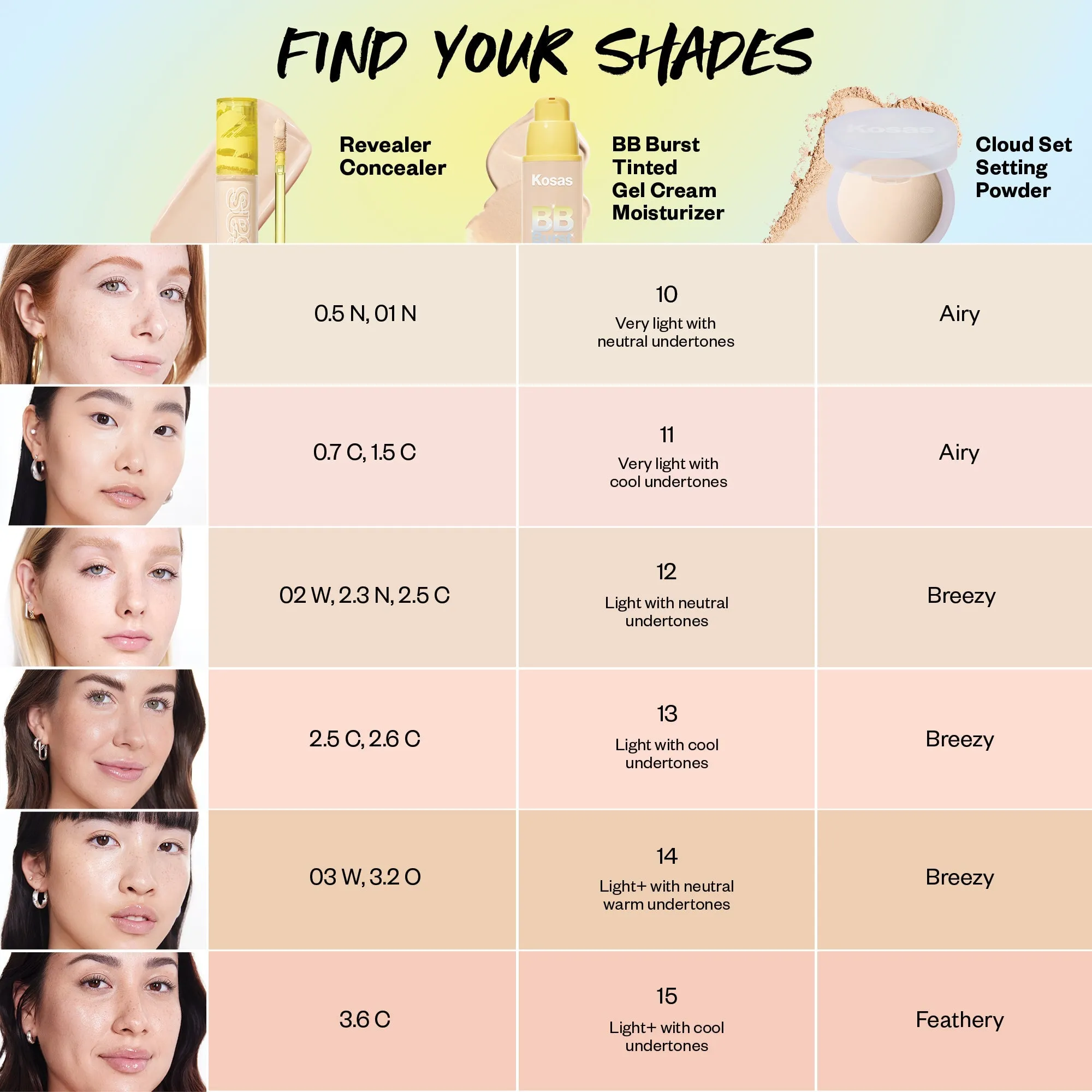 BUNDLE Tinted Skincare Lineup™   Blender