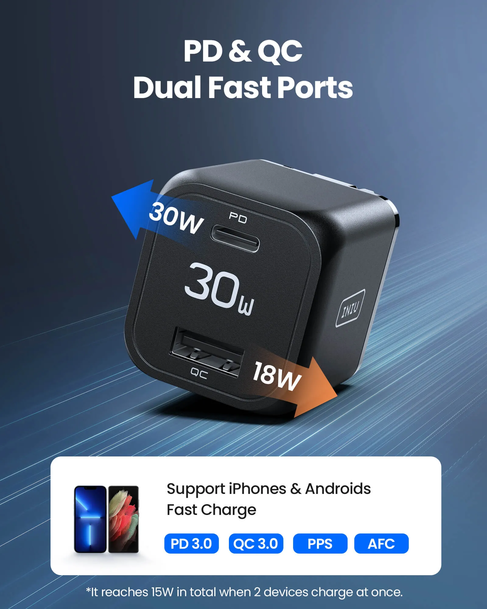 [EU/US] INIU I611 Dual Port Charger 30W