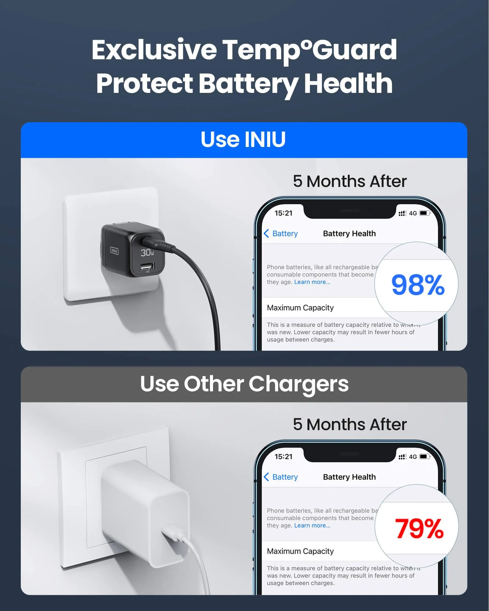 [EU/US] INIU I611 Dual Port Charger 30W