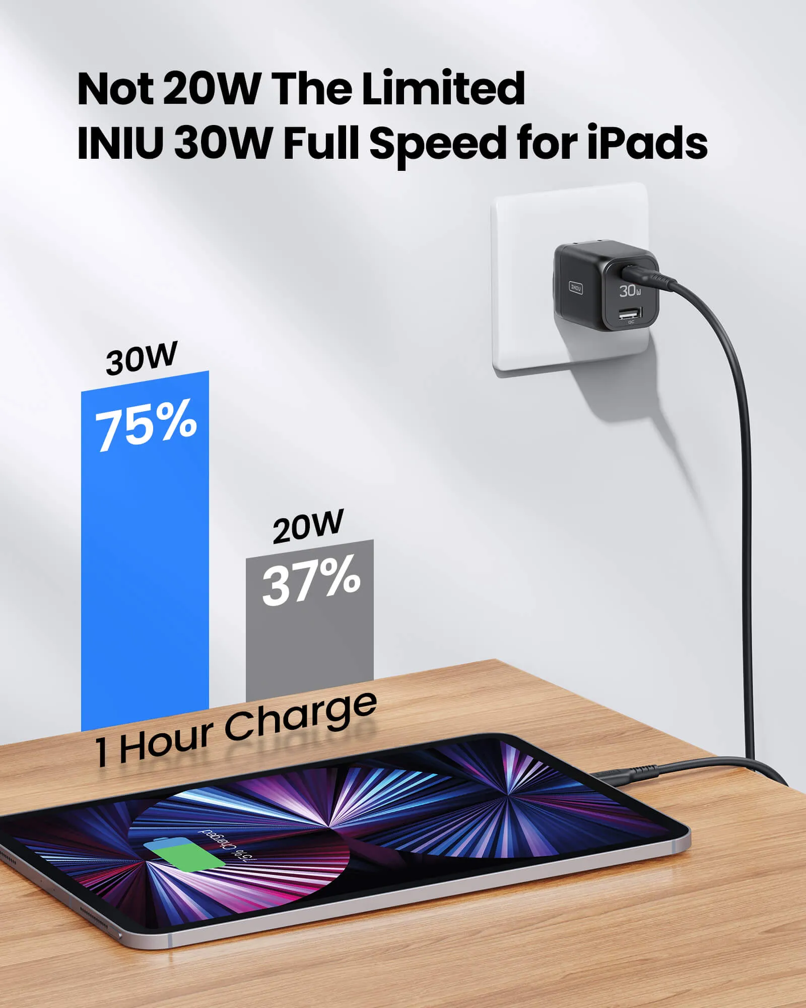 [EU/US] INIU I611 Dual Port Charger 30W